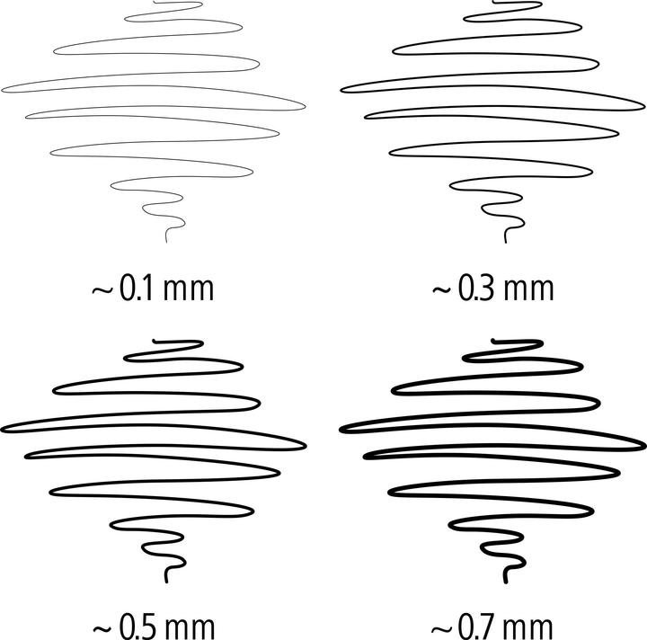 Actual product image Staedtler Pigment Liner (Transparent, 4x)