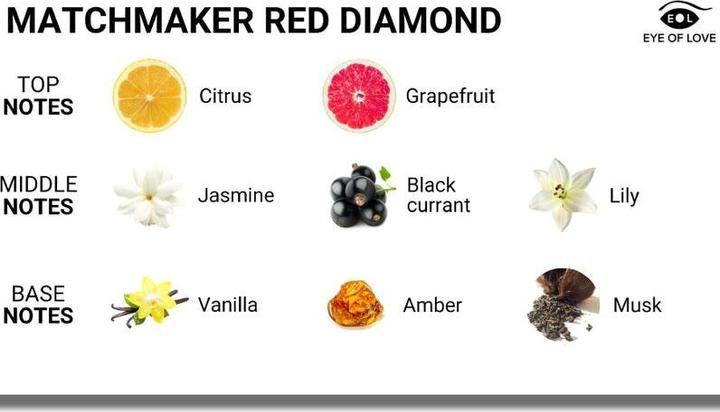 Actual product image Eye of Love EOL Feromonen Parfum Matchmaker Red Diamond - 30 ml (Eau de cologne, 30 ml)
