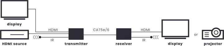 Produktbild Marmitek Megaview 67 PRO (Extender)