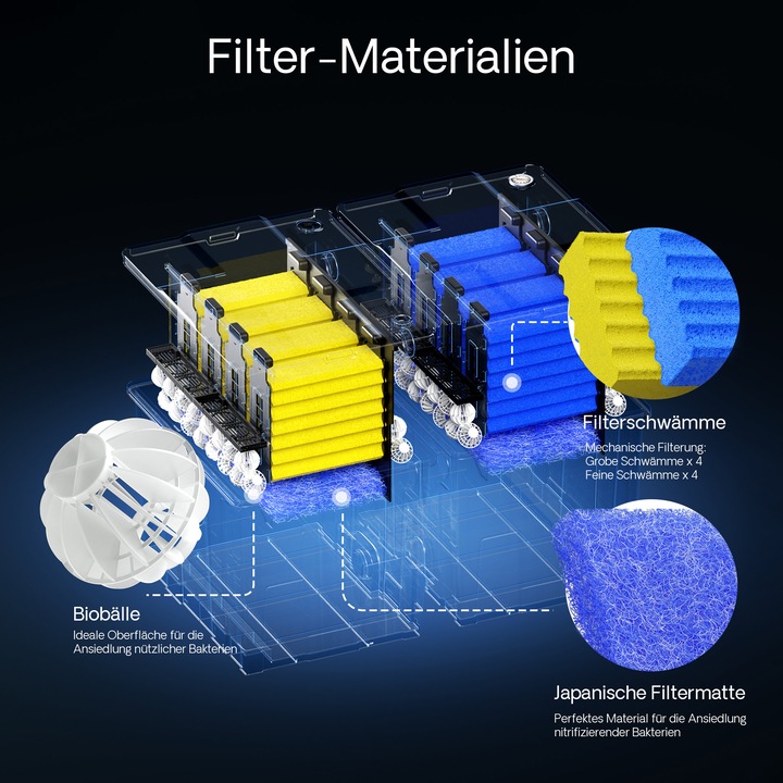 Produktbild SunSun CBF-350B Bio Teichfilter 60000L Durchlauffilter Teich Filter Biofilter