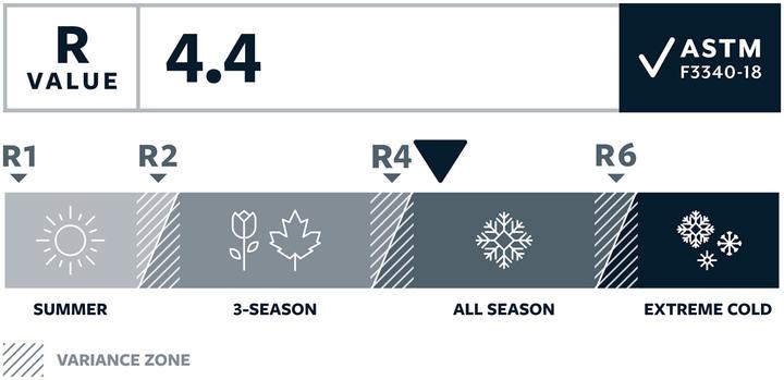 Produktbild Therm-a-Rest Trail Pro Tide L