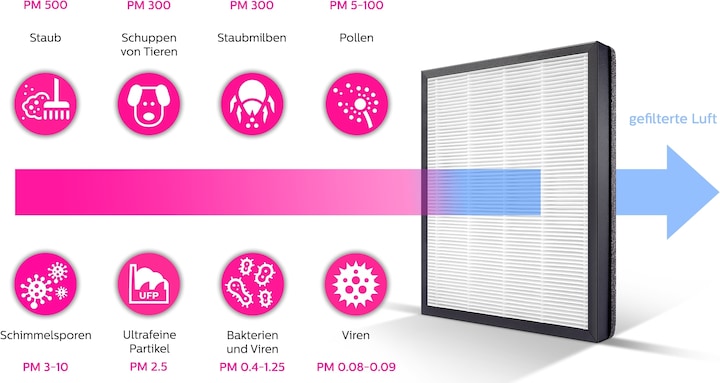 Immagine prodotto Philips Series 2000 AC2887/10 (79 m²)