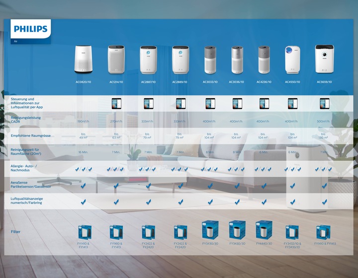 Actual product image Philips 800 series AC0820/10 (49 m²)