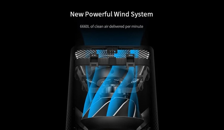 Produktbild Xiaomi Mi Air Purifier 3H (44 m²)
