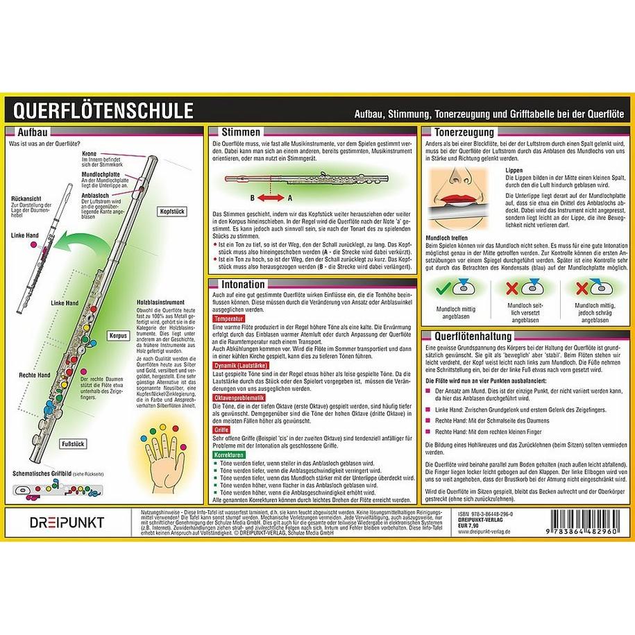 Thumbnail - Dreipunkt Querflötenschule, Infotafel (Deutsch)