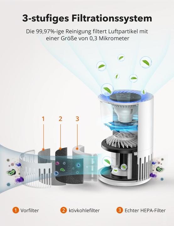 Produktbild Taotronics TT-AP001 Luftreiniger (20 m²)