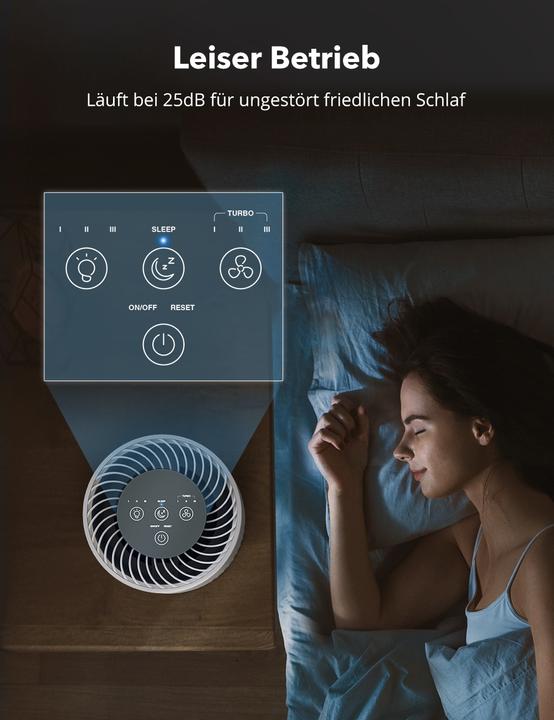 Produktbild Taotronics TT-AP001 Luftreiniger (20 m²)