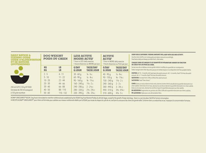 Produktbild Acana Regionals Grasslands (Adult, 1 Stk., 11400 g)
