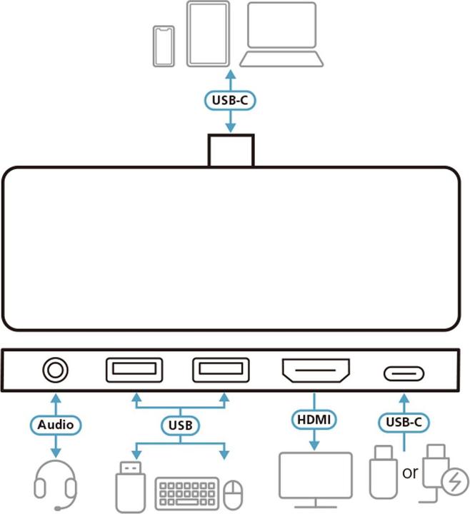 Produktbild Aten UH3238 (USB-C, 3 Ports)