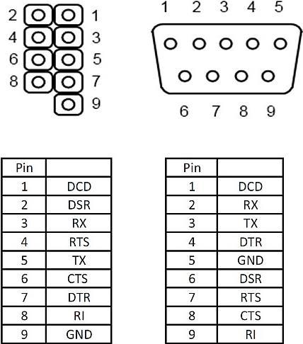 Produktbild Delock Seriell 1 Ports Seriell RS-232 Bracket (0.25 m)