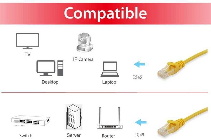 Produktbild equip Netzwerkkabel (S/FTP, CAT6a, 30 m)