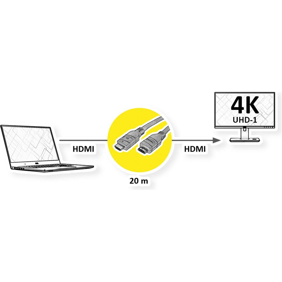 Thumbnail - Value HDMI (Typ A) — HDMI (Typ A) (20 m, HDMI), Video Kabel