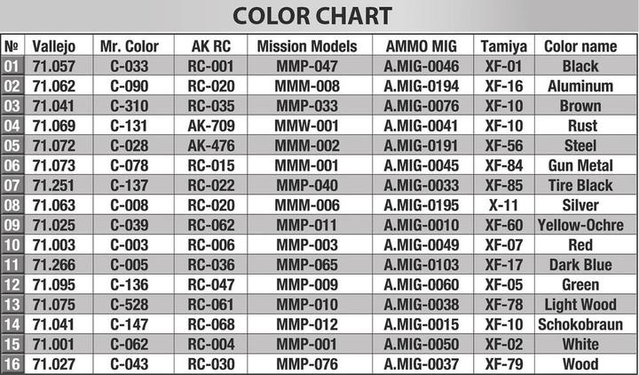 Nährwerte und Zutaten 1:35 Lieferwagen Typ 170V m. Möbel