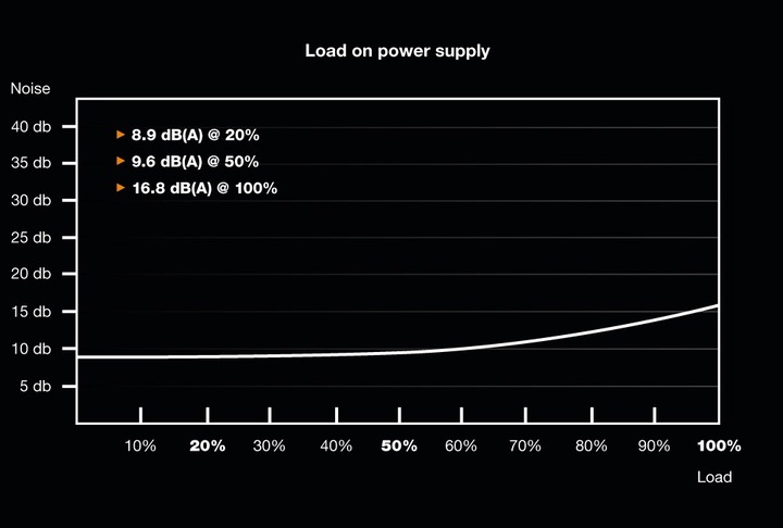 Immagine prodotto be quiet! Straight Power 11 Platinum (1200 W)