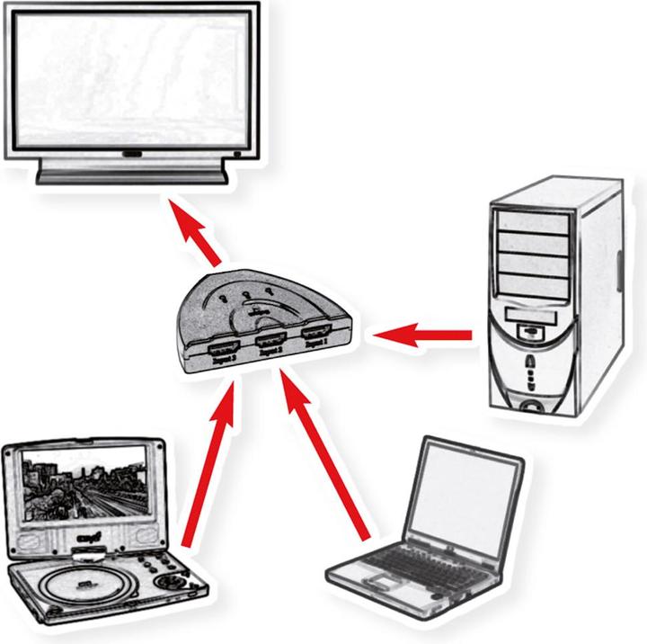 Immagine prodotto Value Commutatore HDMI 3x1, 4K60Hz
