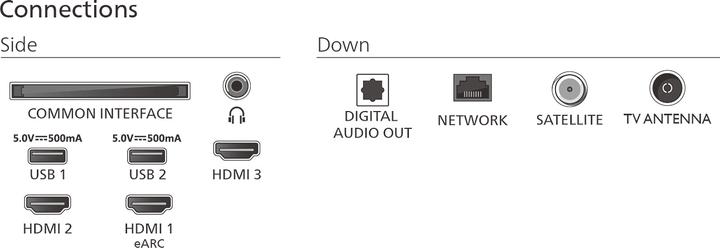 Actual product image Philips 55PUS7800/12 (55", PUS7800, QLED, 4K, 2025)