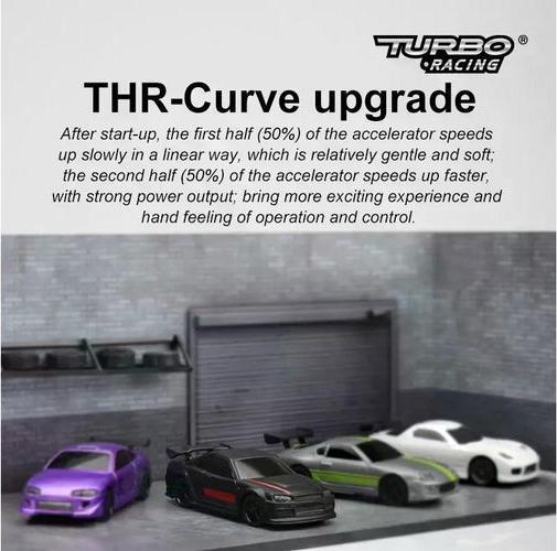 Immagine prodotto Turbo Racing Micro Sport C74 (RTR pronto all'uso)