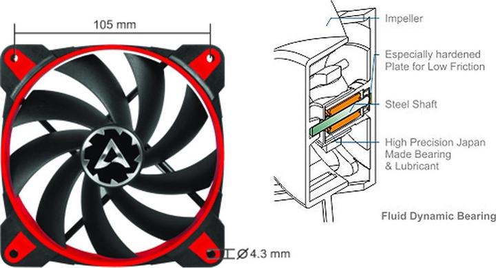 Actual product image Arctic BioniX F120 (120 mm, 1 x)