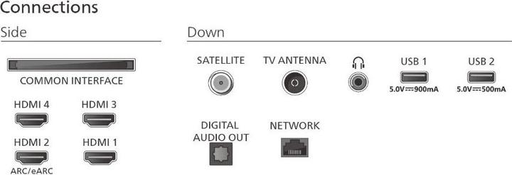 Actual product image Philips 55OLED770 (55", OLED, 4K)