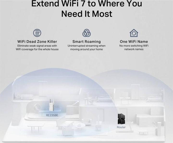 Produktbild TP-Link RE235BE (2882 Mbit/s, 688 Mbit/s)