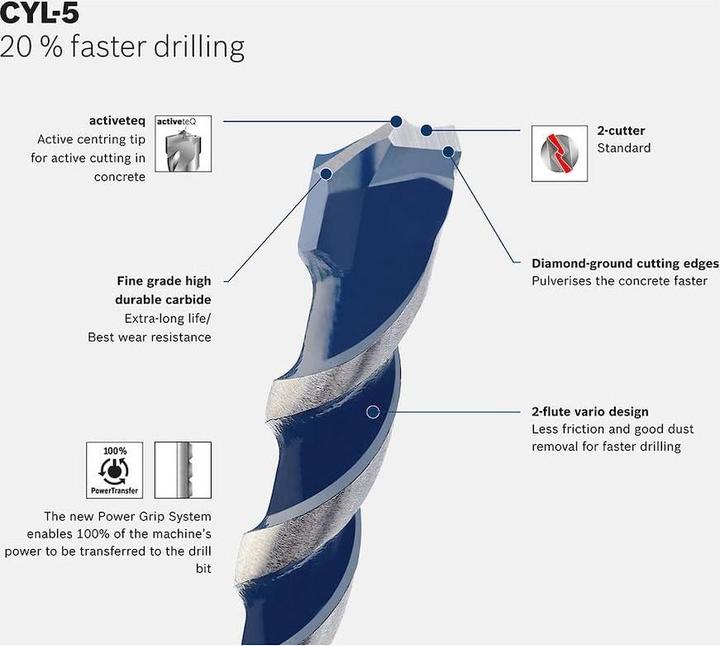 Actual product image Bosch Professional Zubehör Tungsten carbide Concrete twist drill- (4.0-10 mm)