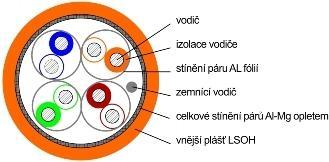 Produktbild Datacom S/FTP drÃ¡t CAT7 LSOH oranÅ¾ovÃ½ (S/FTP, CAT7, 300 m)