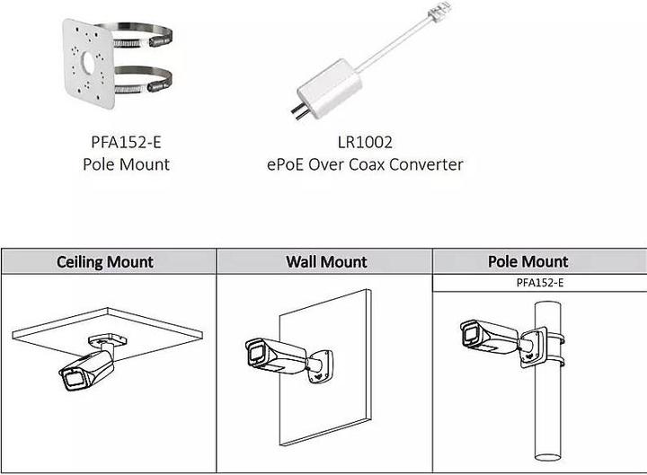 Valeurs nutritives et ingrédients Dahua Caméra IP VANDALPROOF IP CAMERA IPC-HFW5442E-ZE-2712-S3 WizMind - 4Mpx 2.7&nbsp... 12&nbspmm - (2688 x 1520 pixels)