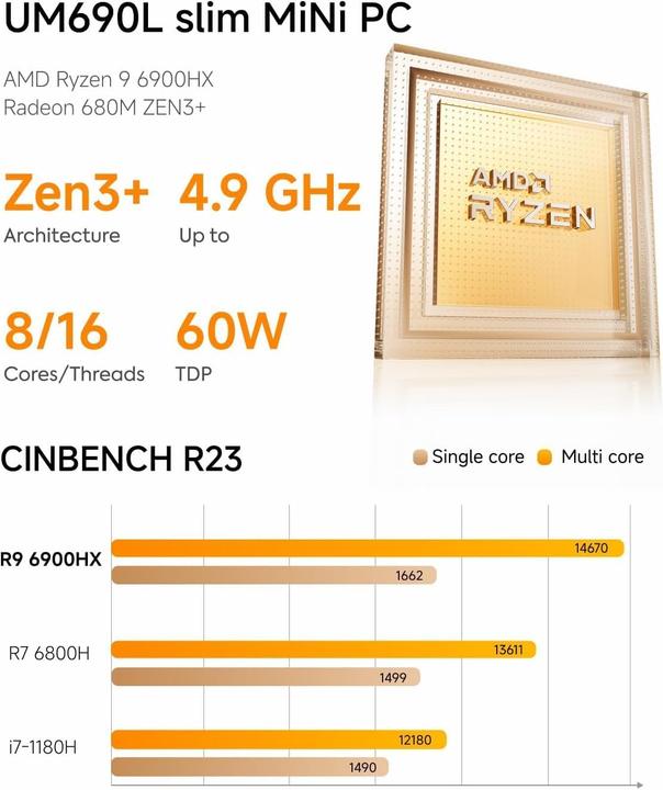 Produktbild Minisforum Mini PC UM690L Slim (AMD Ryzen 9 6900HX, 32.77 GB, 1000000 GB)