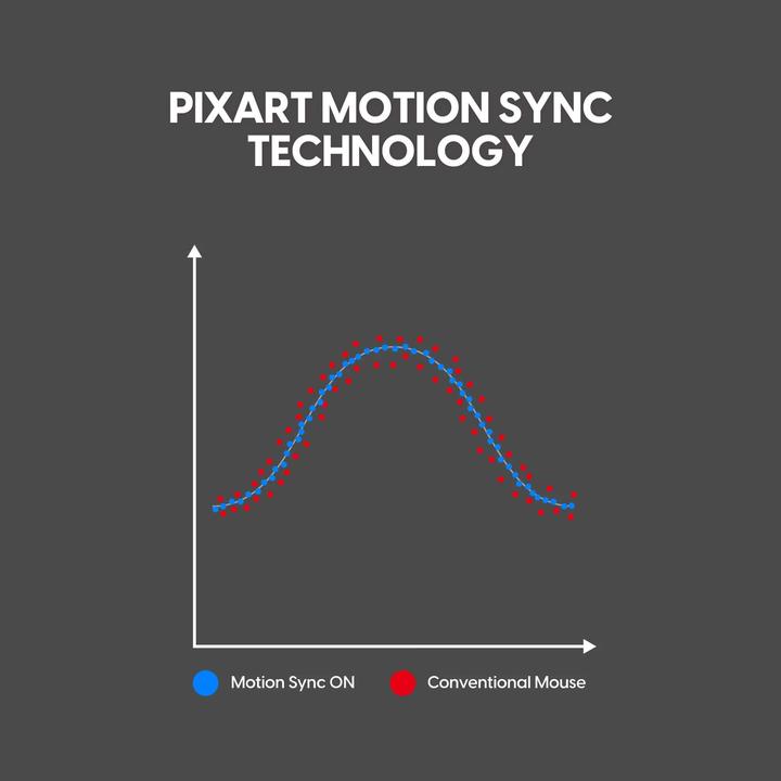 Image du produit Pulsar Lab X2F (Filaire, Sans fil)