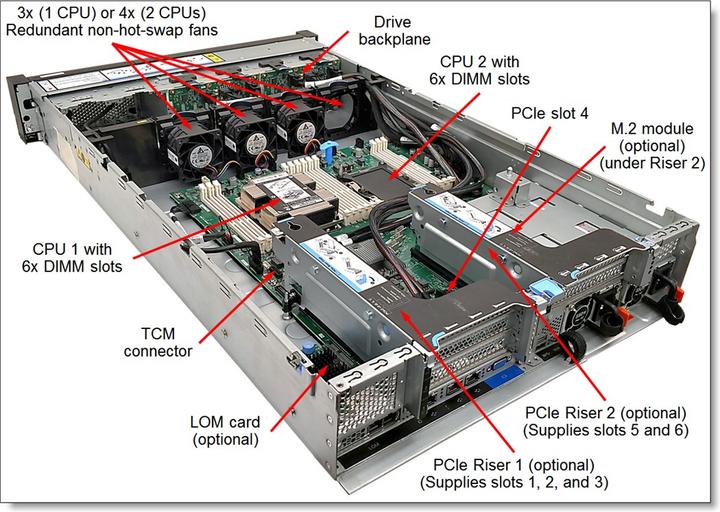 Produktbild Lenovo DCG ThinkSystem SR550 (Intel Xeon Silver 4208, 16 GB, Rack Server)