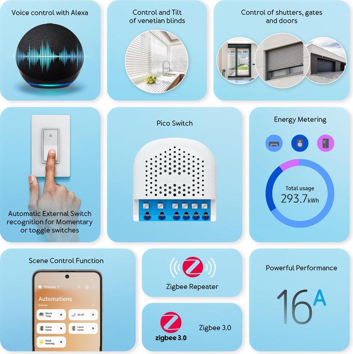 Produktbild Aeotec Pico Shutter (Rolladenaktor, Schaltaktor)