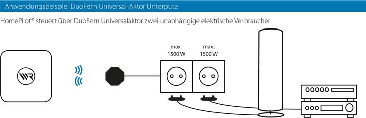 Productafbeelding Rademacher DuoFern Universele Actuator 2-kanaals 9470-2 (Schakelaandrijving)
