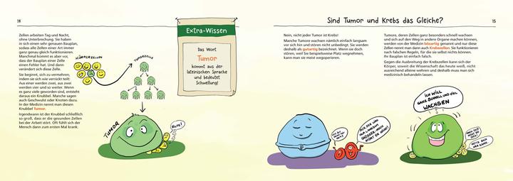 Produktbild Krebs erklärt für Klein und Gross (Deutsch, Bianca Senf, Kirsten Grabowski, 2024)