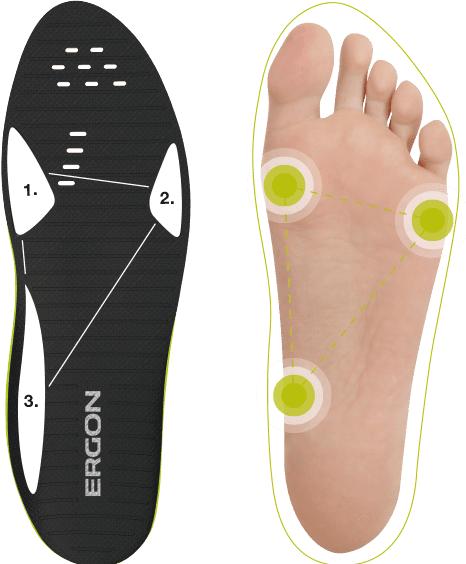 Produktbild Ergon IP3 Solestar 36/37