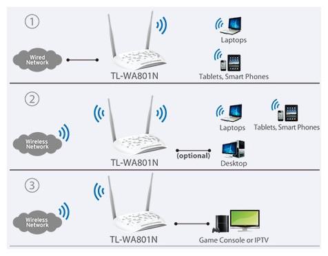 Actual product image TP-Link TL-WA801N
