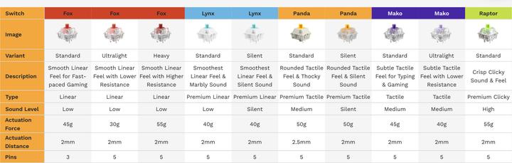 Actual product image Glorious Mechanical Switches (36pcs) - Panda Silent - (Tactile) 50g