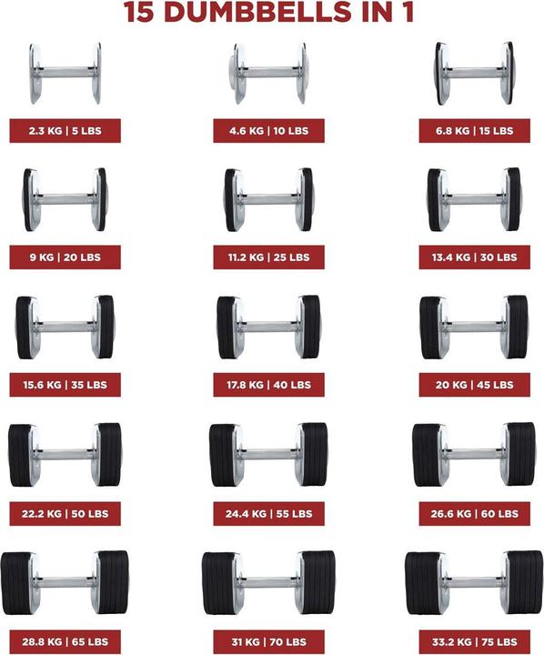 Actual product image Ironmaster Quick-Lock Dumbbell Handle Set Adjustable 34 kg (2 x 1.1 kg)