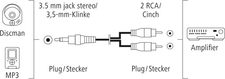 Actual product image Hama Audio cable, 3.5 mm jack plug - 2 cinch plugs, stereo, 0.75 m (0.75 m, Cinch Cables)