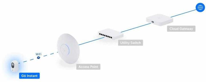 Actual product image Ubiquiti G6 Instant (3840 x 2160 pixels)