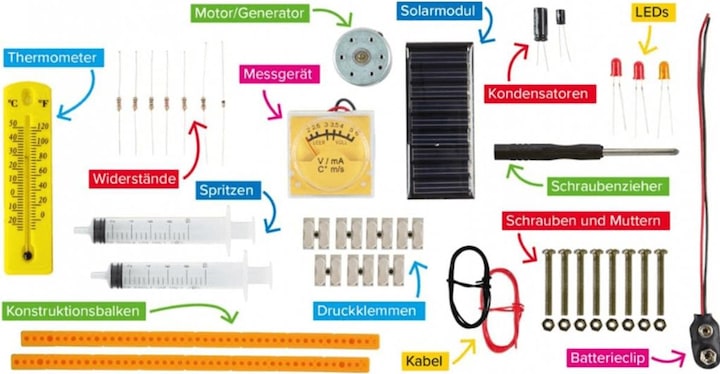 Actual product image Geolino Renewable energies