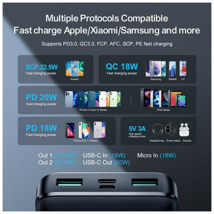 Produktbild Joyroom JR-QP192 (20000 mAh, 22.50 W, 74 Wh)