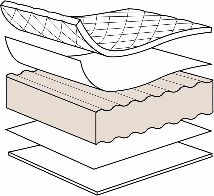 Actual product image Julius Zöllner Zöllner baby mattress Compact (120 x 60 cm)