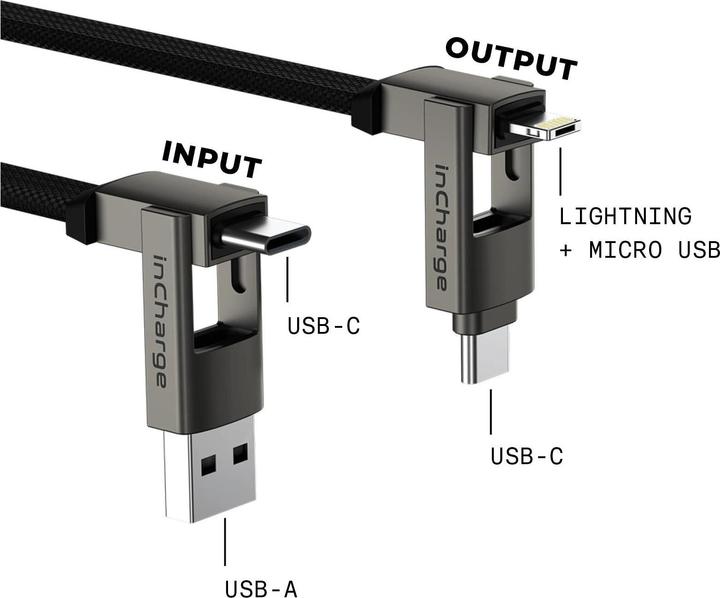 Actual product image Rolling Square Incharge 6 Max (1.50 m, USB 2.0)