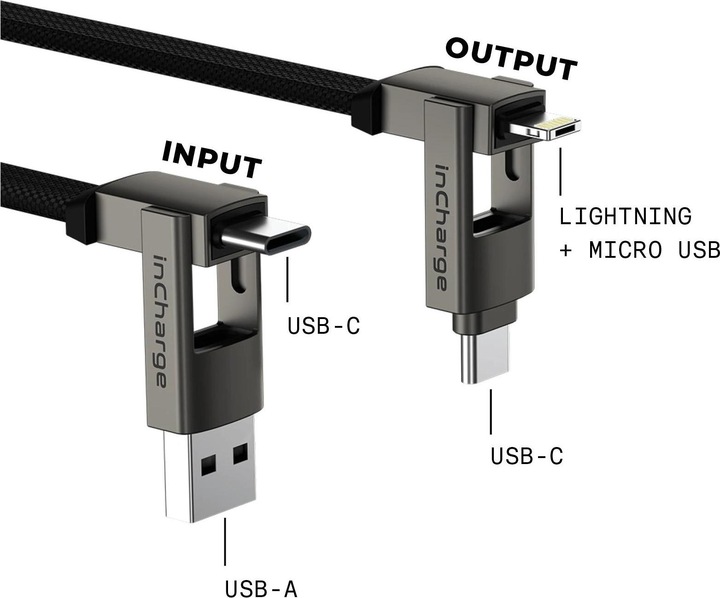 Actual product image Rolling Square Incharge 6 Max (1.50 m, USB 2.0)