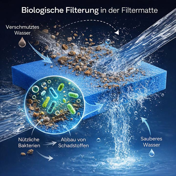 Immagine prodotto Wiltec Tappeto filtrante in schiuma 50x50x3cm 20ppi filtro laghetto filtro acquario filtro