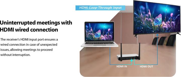 Immagine prodotto SpeaKa Professional SP-TR-500 USB-C® Funkübertragung (Set) 30 m 5 GHz, 2.4 GHz 1 (30 m, HDCP)