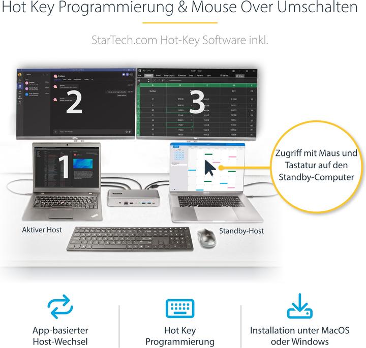 Produktbild StarTech 129UE-USBC-KVM-DOCK
