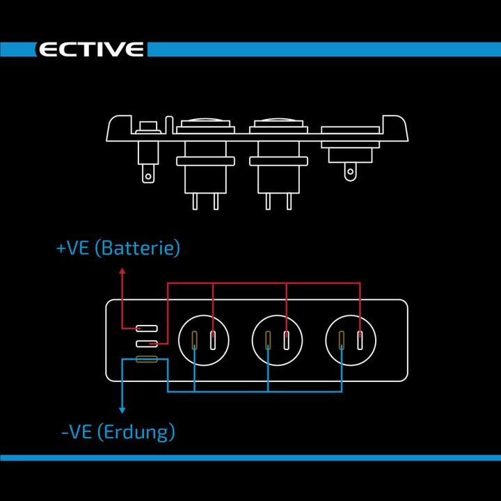 Produktbild Ective KFZ-Einbaukonsole mit Voltmeter und 2x USB-Anschlüssen und 12V-Bordspannungssteckdose