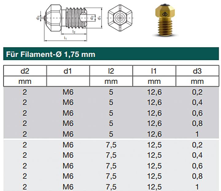 Image du produit Dianoz Buse diamantée 1.0 RepRap (Tube de grenaillage)