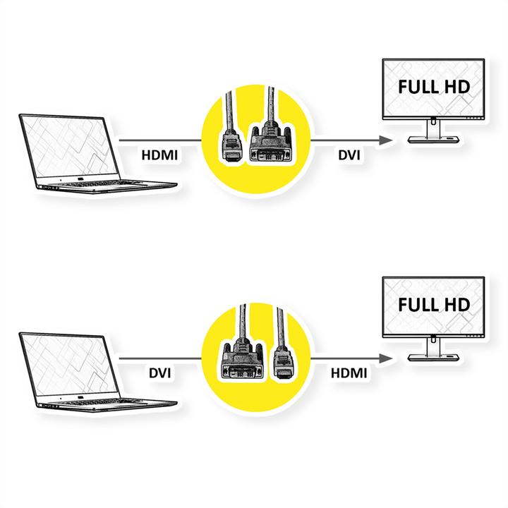 Produktbild Value Dvi – HDMI (3 m)